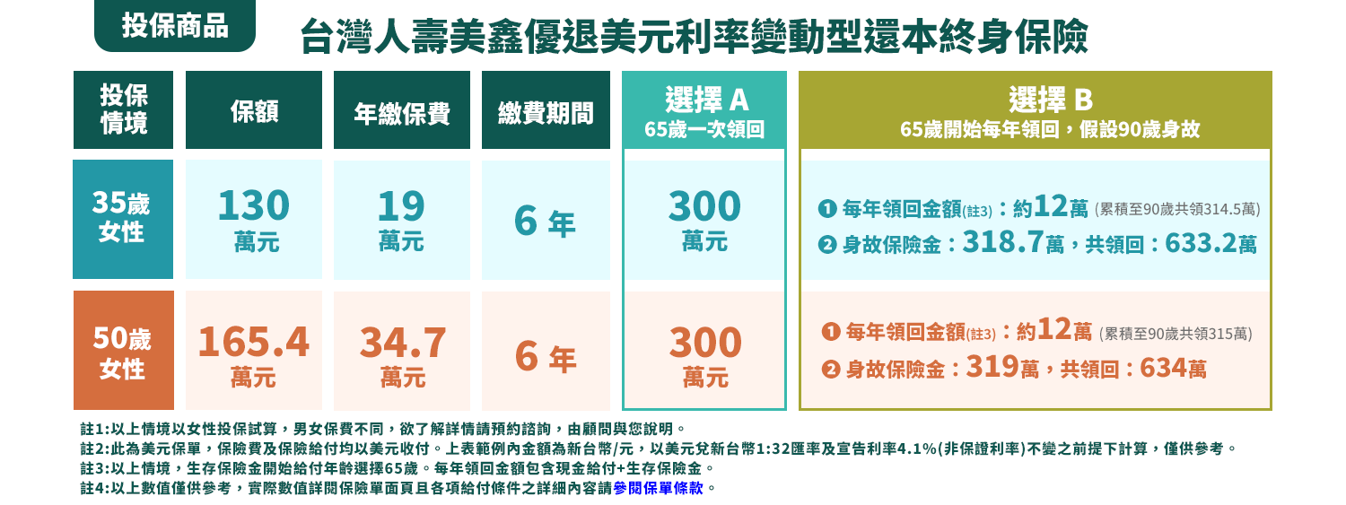 台灣人壽官網